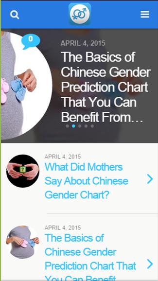 Gender Predictor