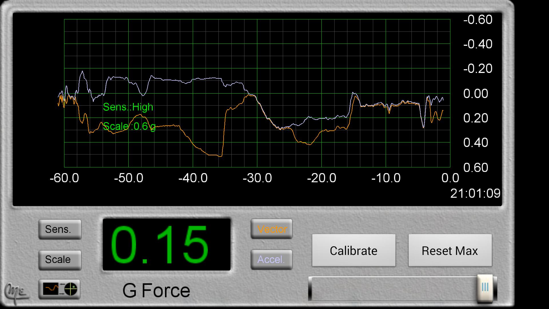 Car Accelerometer PRO
