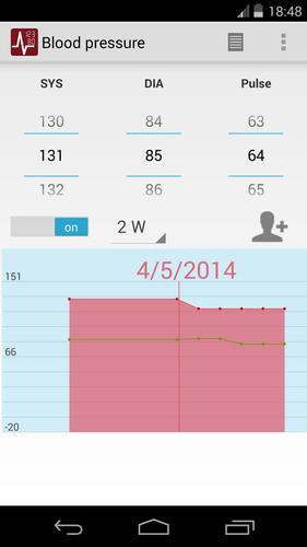 Blood pressure