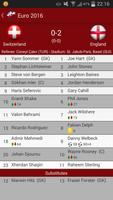 Euro 2016 Qualifiers