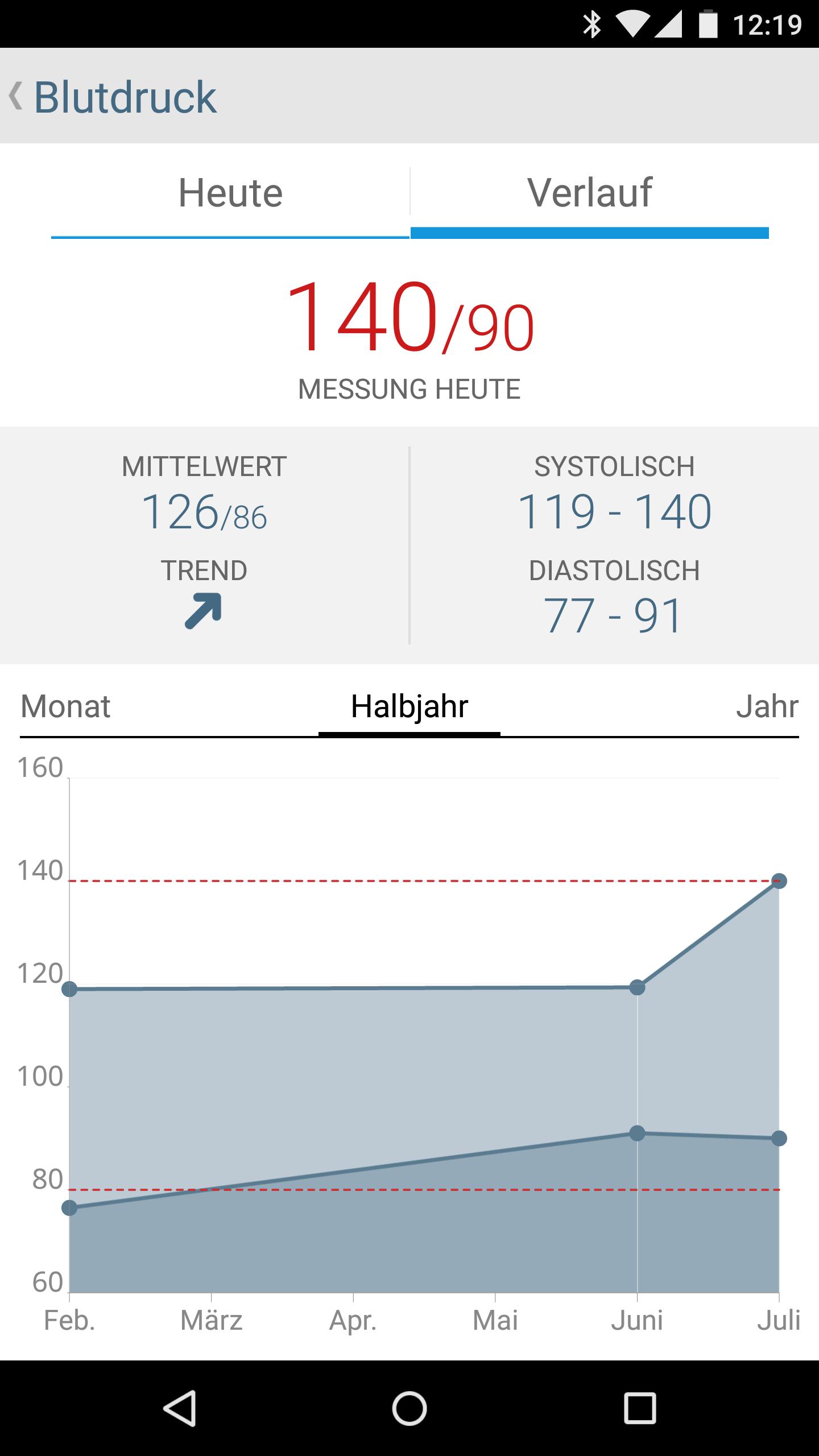 Accu-Chek View