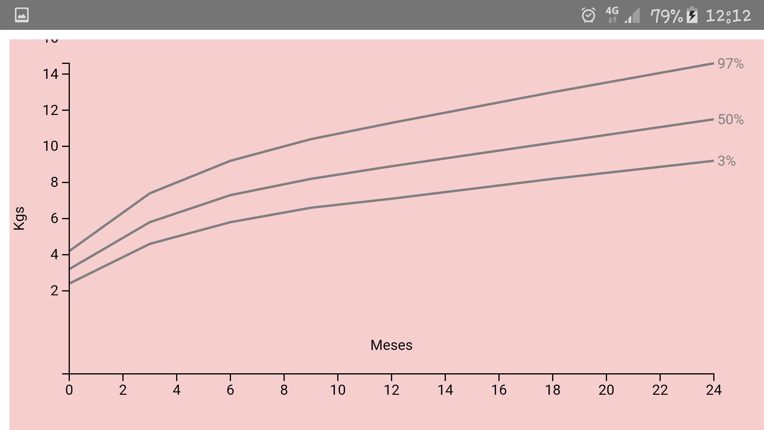 Baby Growth Control Graphs