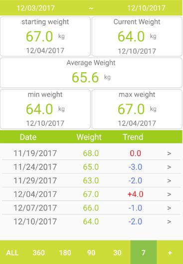 My weight