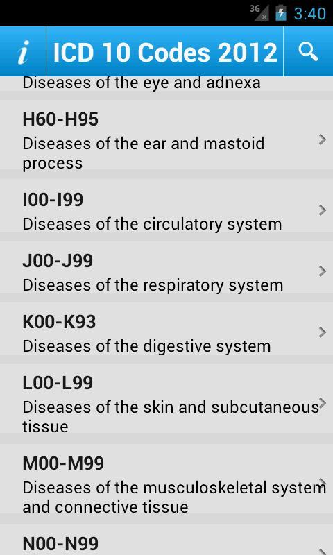 ICD 10 Codes 2012 Free