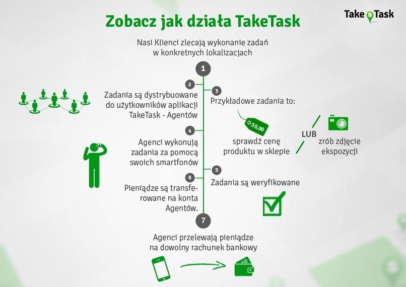 TakeTask