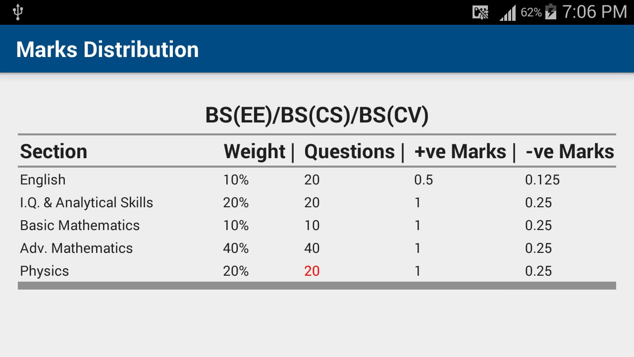 FAST NU Aggregate Calculator