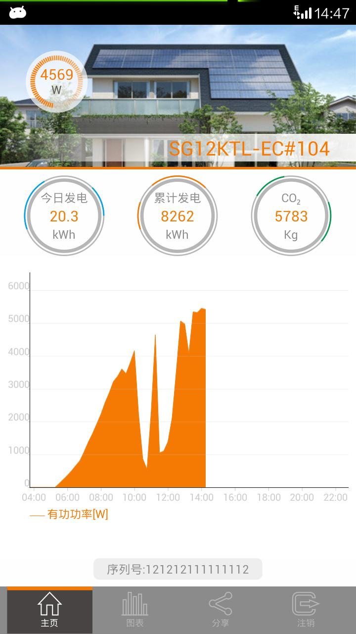 SolarInfo Home